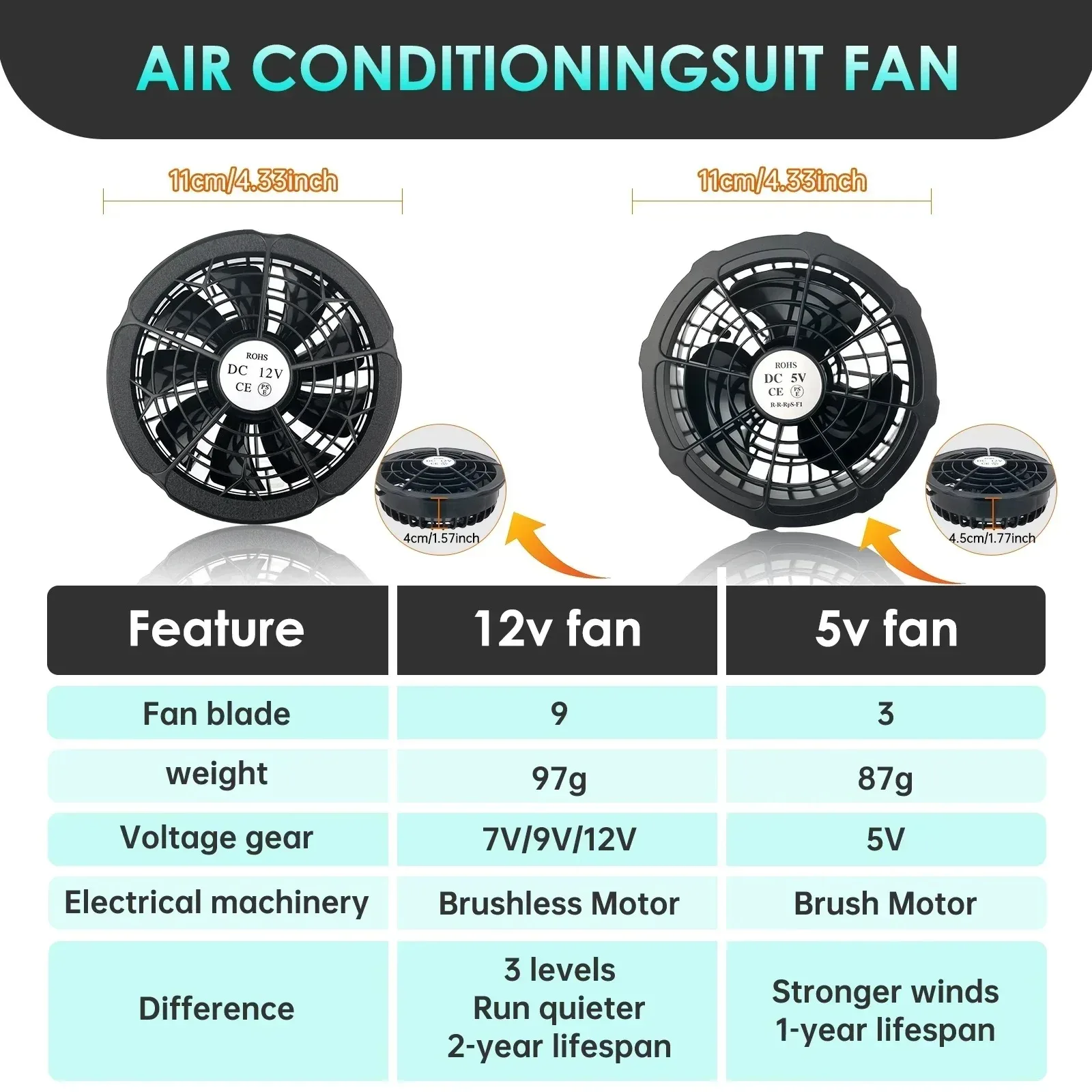 Air Conditioner Vest Cooling Fan 5V or 12V Adjustable Gear High Speed Fan For High Temperature Outdoor Work Fast Cooling DC Fan 6