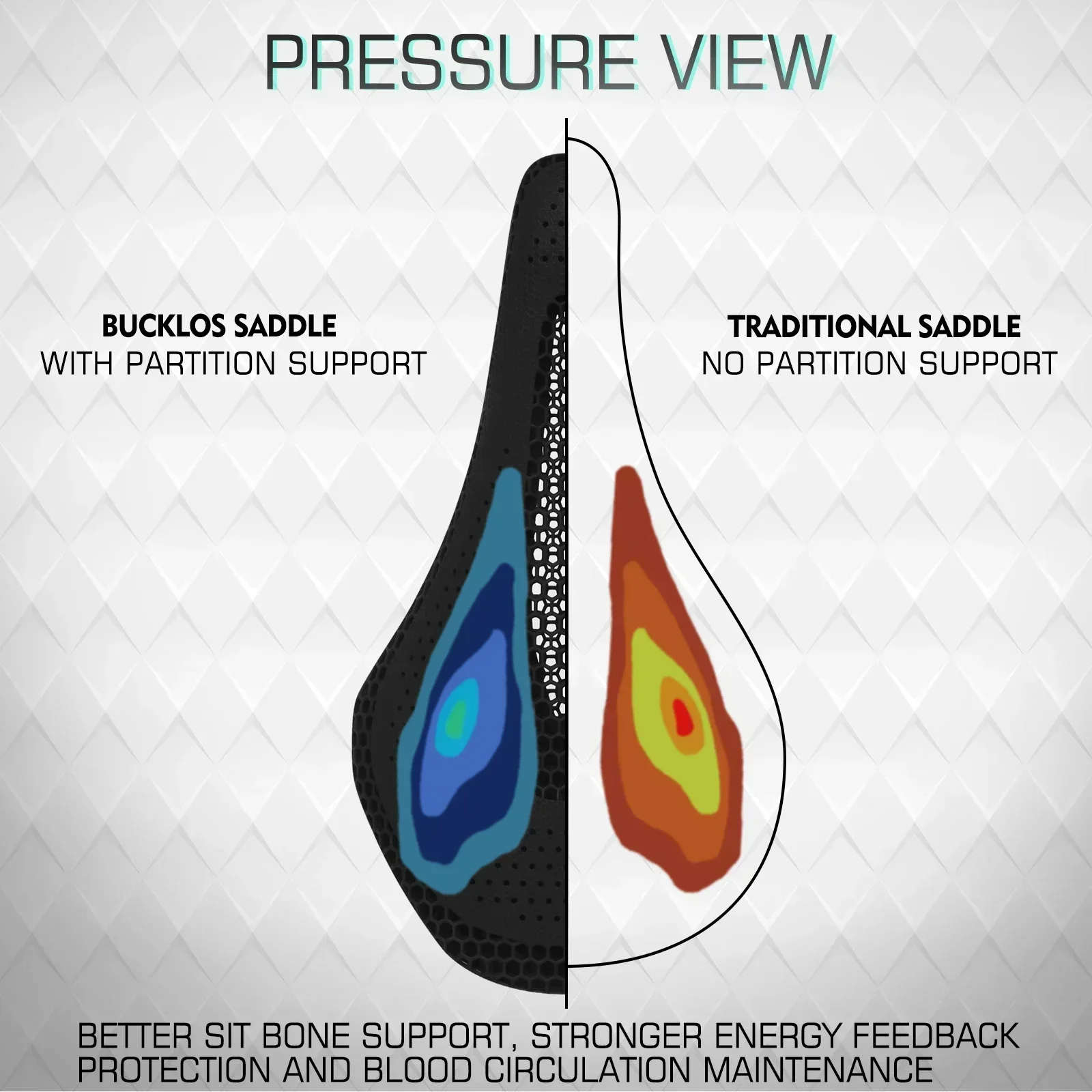 BUCKLOS 自転車サドル 143 ミリメートル 155 ミリメートル 3d プリント