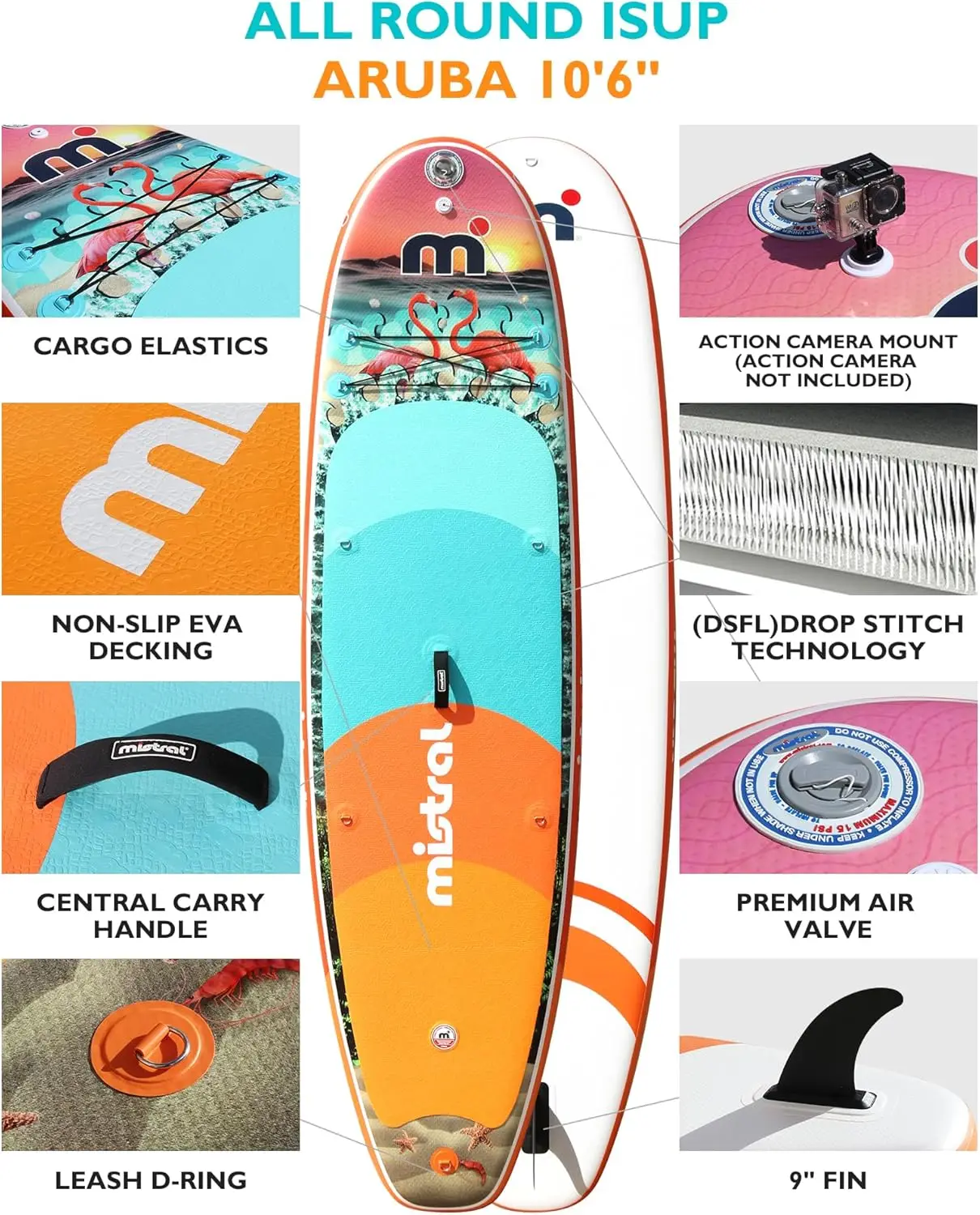 description