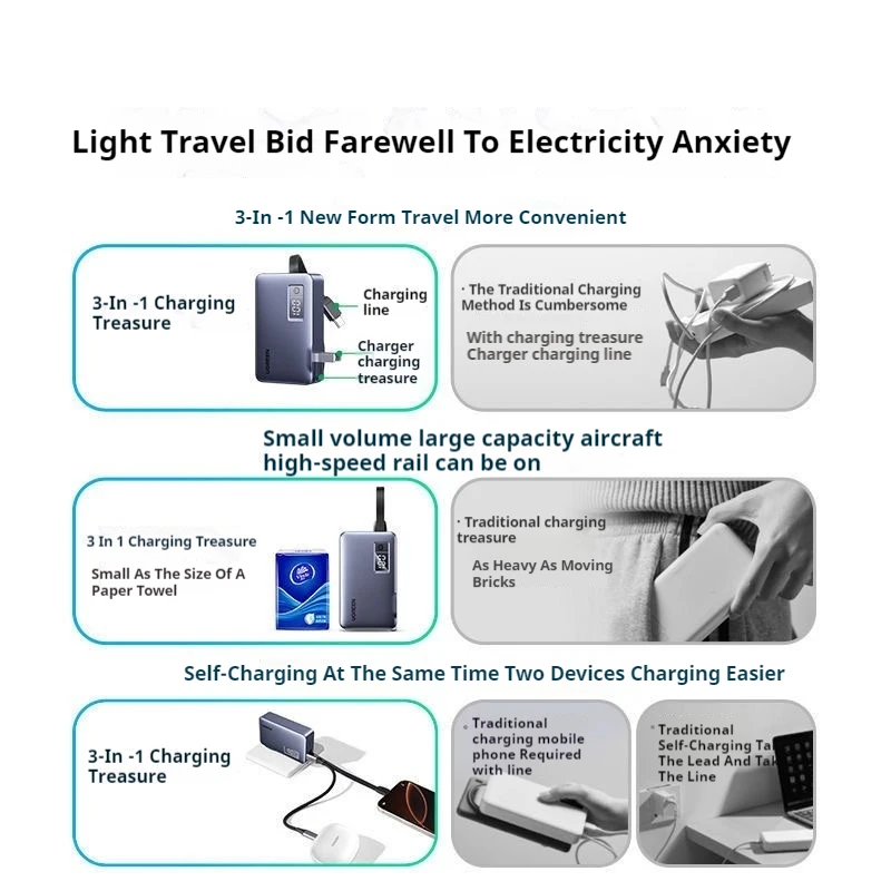 UGREEN 5000mAh 보조배터리 20W 휴대용 충전기 (플러그 포함) 3-in-1 질소 GaAs PD 고속 충전 모바일 전원 어댑터 (애플용)