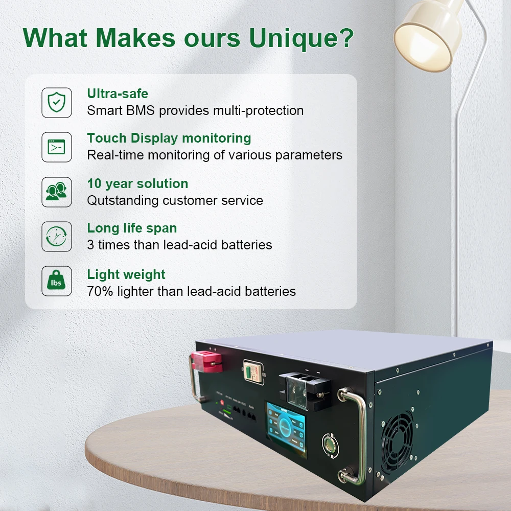 dsc-products