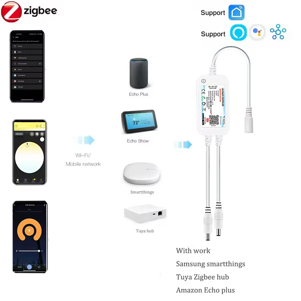 Tuya Zigbee 3.0 COB LED 스트립 라이트 12V 5M 10M 따뜻한 백색 유연한 조광 가능 라이트 320leds/m 홈 장 Alexa Google 호환