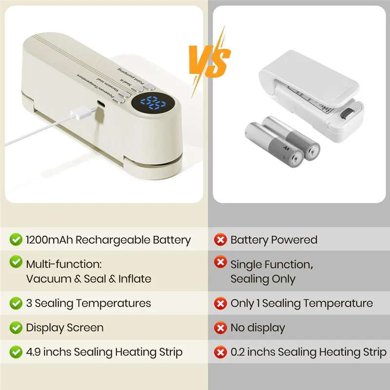 Snack Bag Sealer Handheld Vacuum Sealer Forfood Portable Vacuum Sealer Fortravel Beigea52q