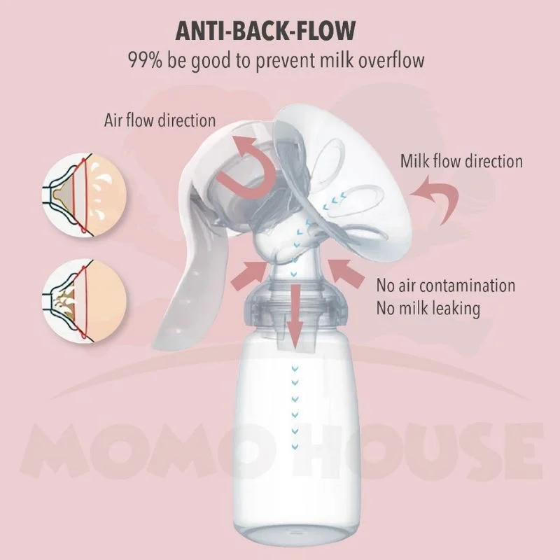 Manual breast pumps, silicone breast pumps, baby breastfeeding accessories, BPA-free sucking, postpartum accessories