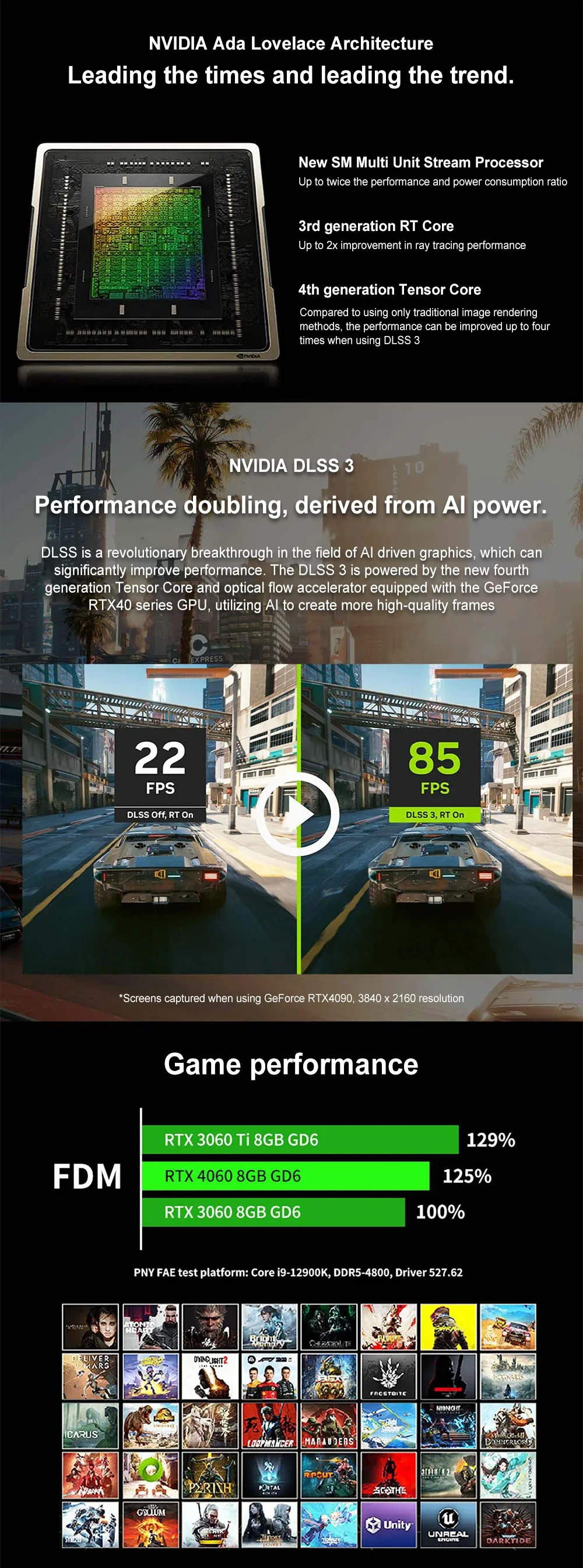 Geforce Experience Best Nvidia Filters For Warzone New PNY GeForce