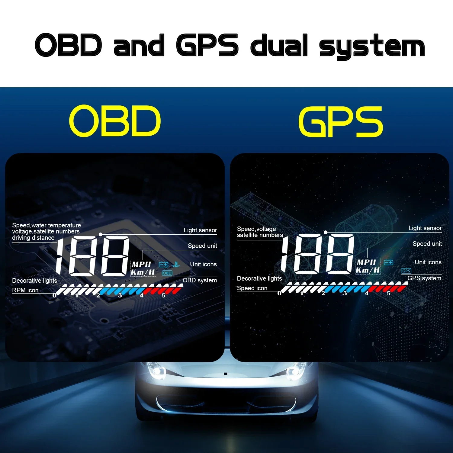 M7    obd + gps   ÷ º ǻ ( ӵ rpm )  ڵ  