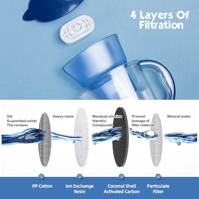 6PCS replacemen water filters, Descaling / Dechlorination, fit for most water filter pitcher, replacemen filter