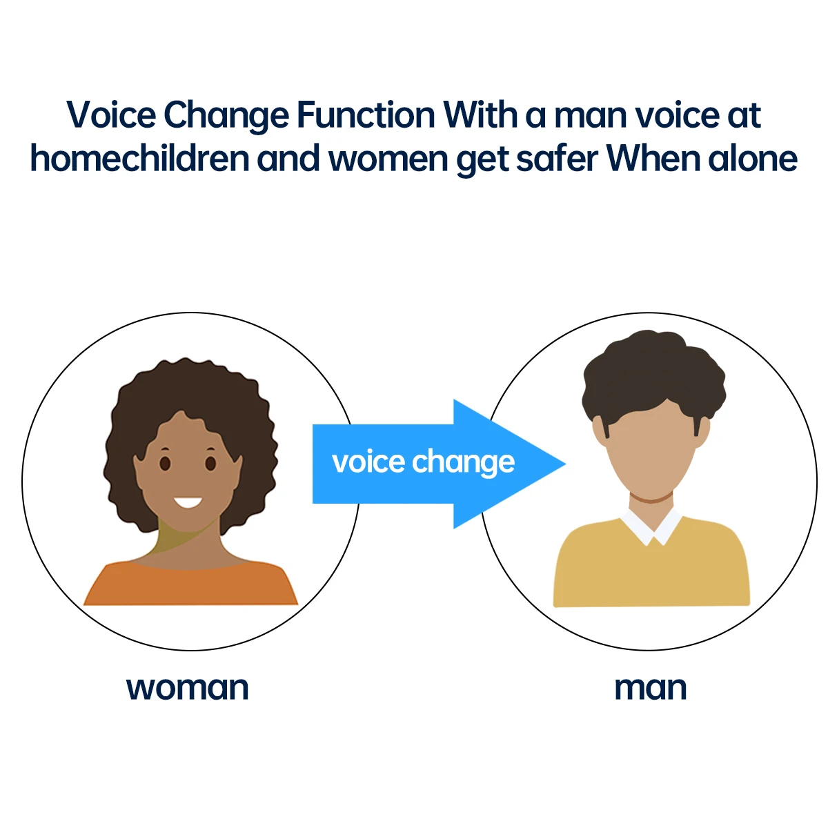 Рисунок 4 - Беспроводной дверной звонок JOOAN 2K HD