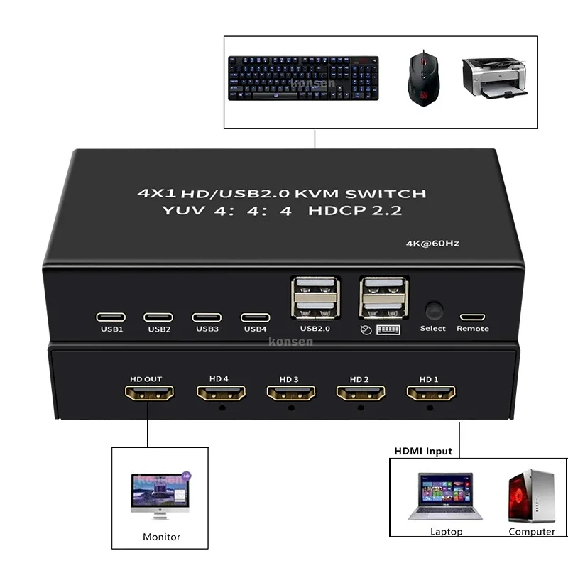 HDMI KVM ġ 4x1 4K 60Hz HDMI USB KVM ó ñ 4 in 1 out for 4 PC   콺 Ű 4Ʈ USB HDCP2.2