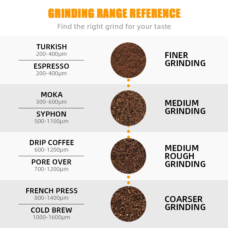 Grind Size Chart Grind For Stovetop Espresso Coffee Powder