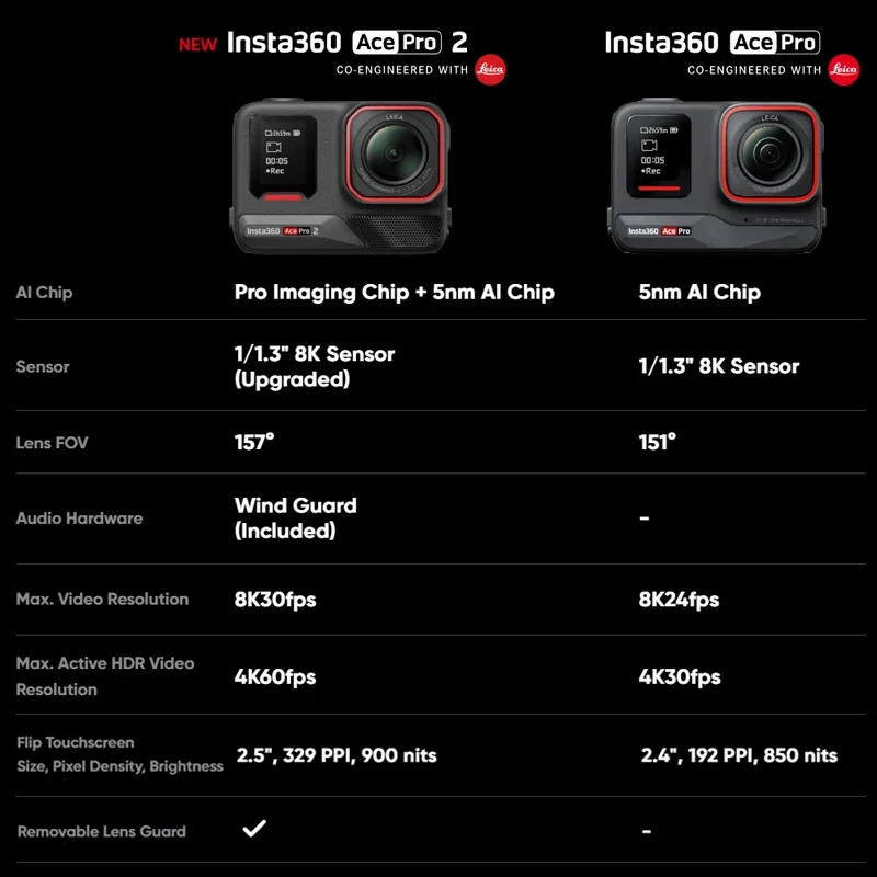 Insta360 Ace Pro 2 Caméra Action 8K Leica - Double Batterie