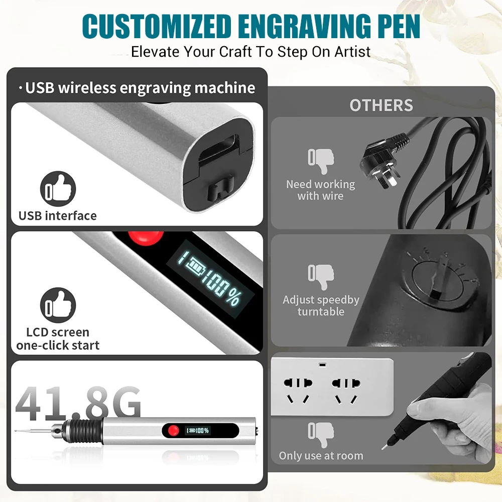 USB Multifunctional Electric Engraving Pen Kit 32/37pc 10W Cordless Electric Polisher Mini Carving Pen for Metal Glass Nail Jade