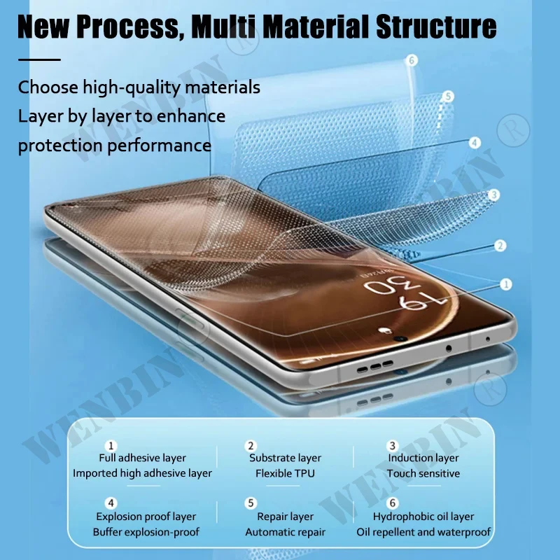 5 Pcs Hydrogel Film For OPPO Find X7 Ultra X6 X5 X3 Pro Lite Reno 11 10 9 Pro Plus A18 A38 A58 A98 Full Cover Screen protector