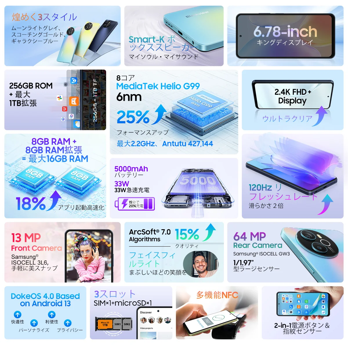 【PR】Blackview SHARK 8 – Android 13 / 8コアCPU搭載スマートフォン 10 Sa3b13c8b5c004755b4d39b0ef4b2b44e7