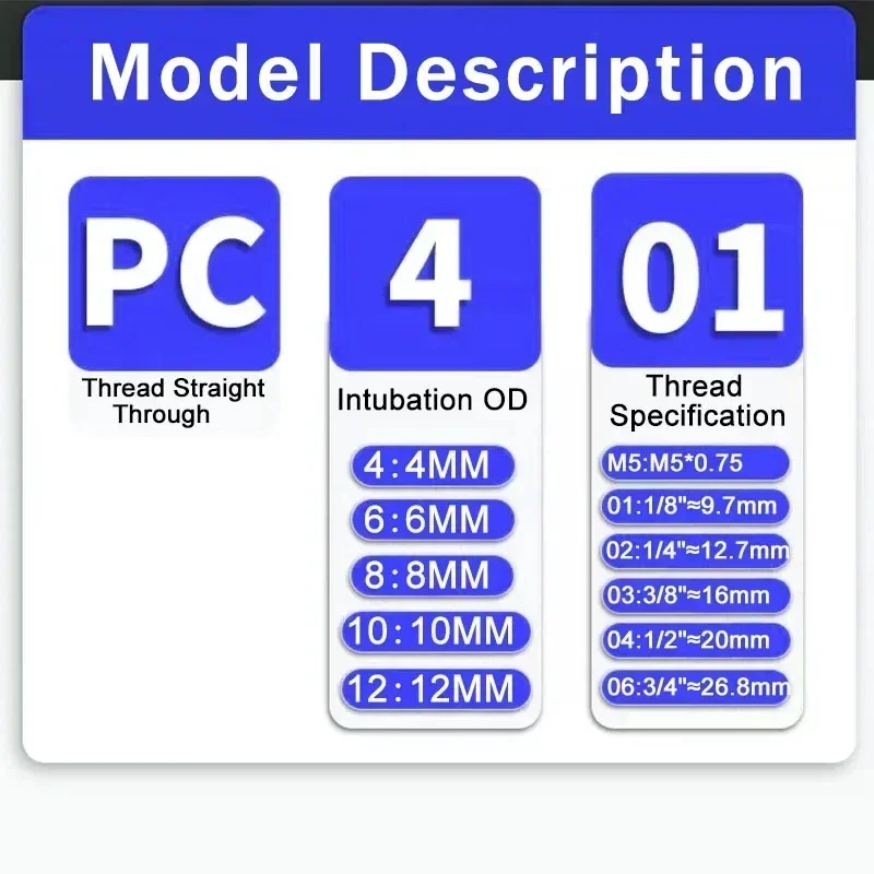 134PCS Pneumatic Air Connector Fitting PC 4mm 6mm 8mm 10mm 12mm Thread 1/4" 1/8" 3/8" 1/2" Hose Fittings Pipe Quick Connectors