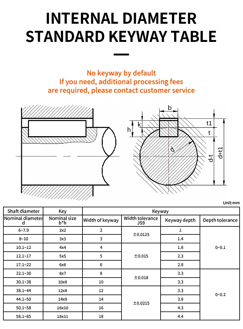 T20 Leitspindel, Durchmesser 20 mm, Trapezschraube, Muttern-Set mit KP/KFL-Halter, vertikales Kit, SK-Schieberführung, 4 mm Länge, 100–1000 mm – Detail 23