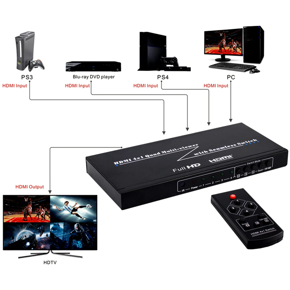 4x1 HDMI Ƽ  HDMI  ũ  4  й Ƽ  Ȱ ġ PS4/5 DVD Ʈ PC-TV