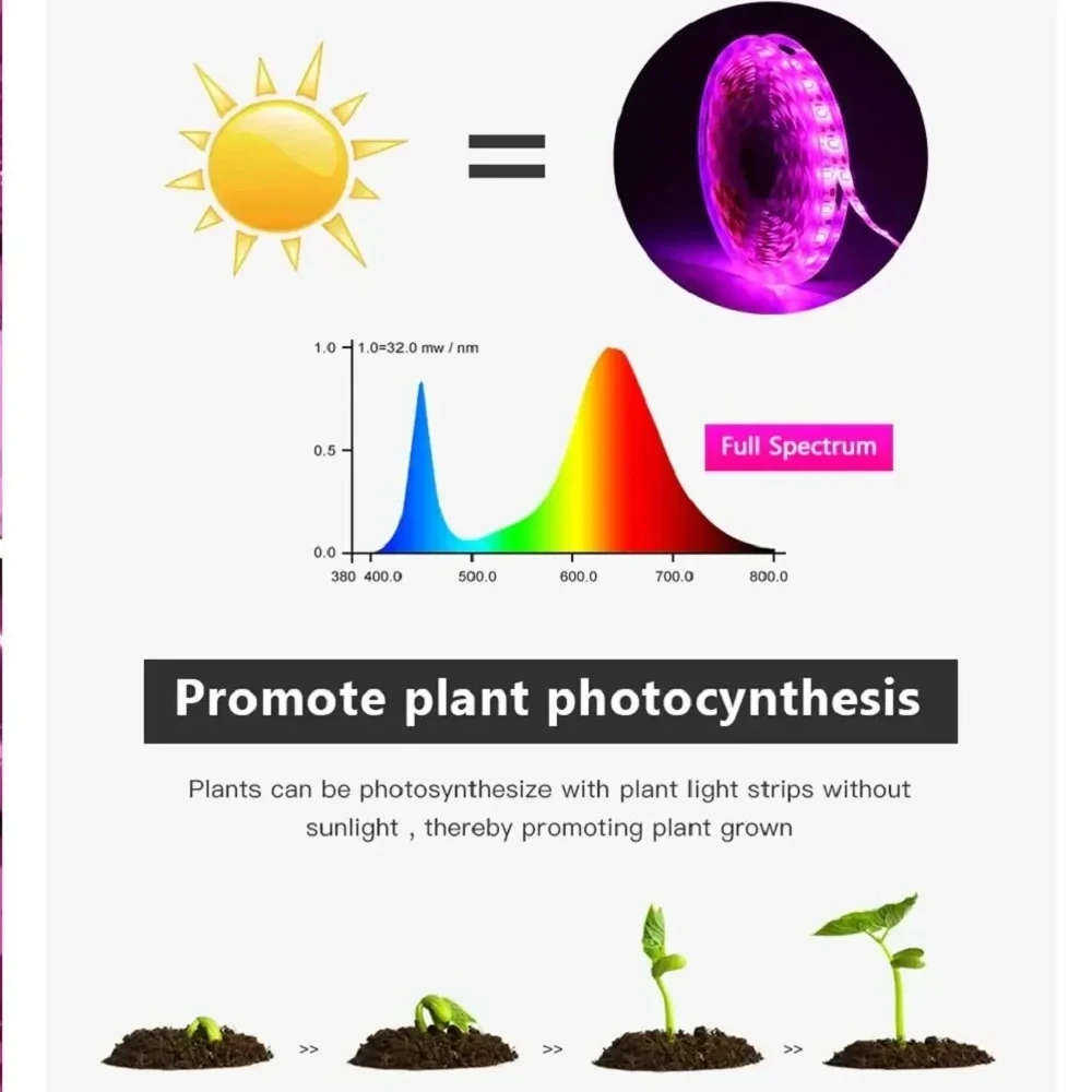 DC5V Full Spectrum Plant Grower Flower Light 1m/2m/3m/5m/10m USB Interface SMD Flexible Tape Suitable for Indoor Seedlings Seeds