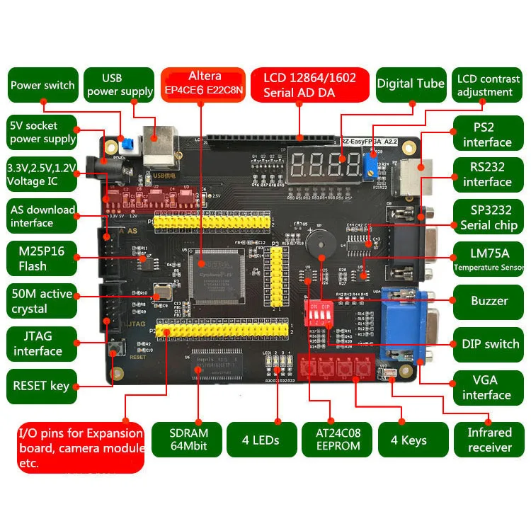 USB 다운로드 프로그래머, LCD, VGA, RS232, 전체 키트 및 학습용 매뉴얼이 포함된 Altera CycloneIV EP4CE6/10용 FPGA 개발 보드