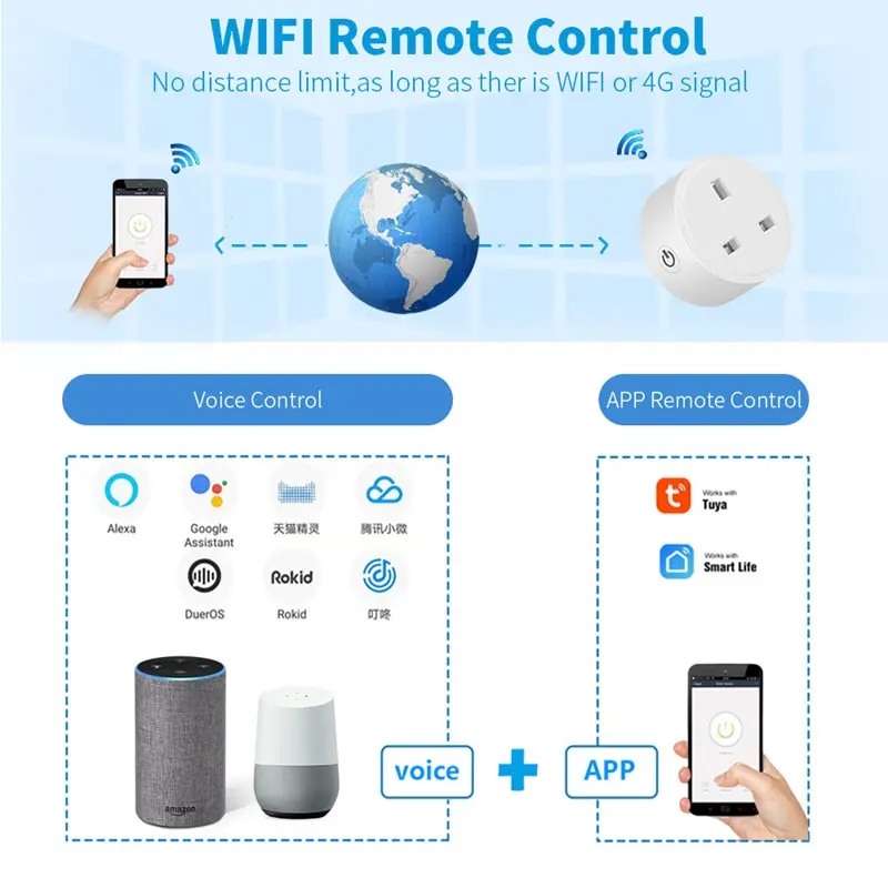 TUYA WIFI Smart Socket 20A UK Plug Power Monitor Voice Control Timing Work with Alexa Google smart plug smart switch