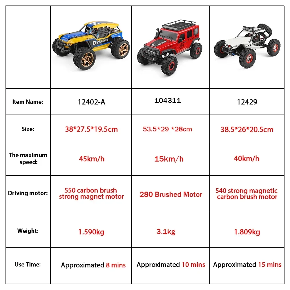 WLtoys 12402 104311 12429 1:12 Rock Crawler RC Car 50KM/H 4WD Electric High Speed Car Off-Road Drift Remote Control Children Toy 2