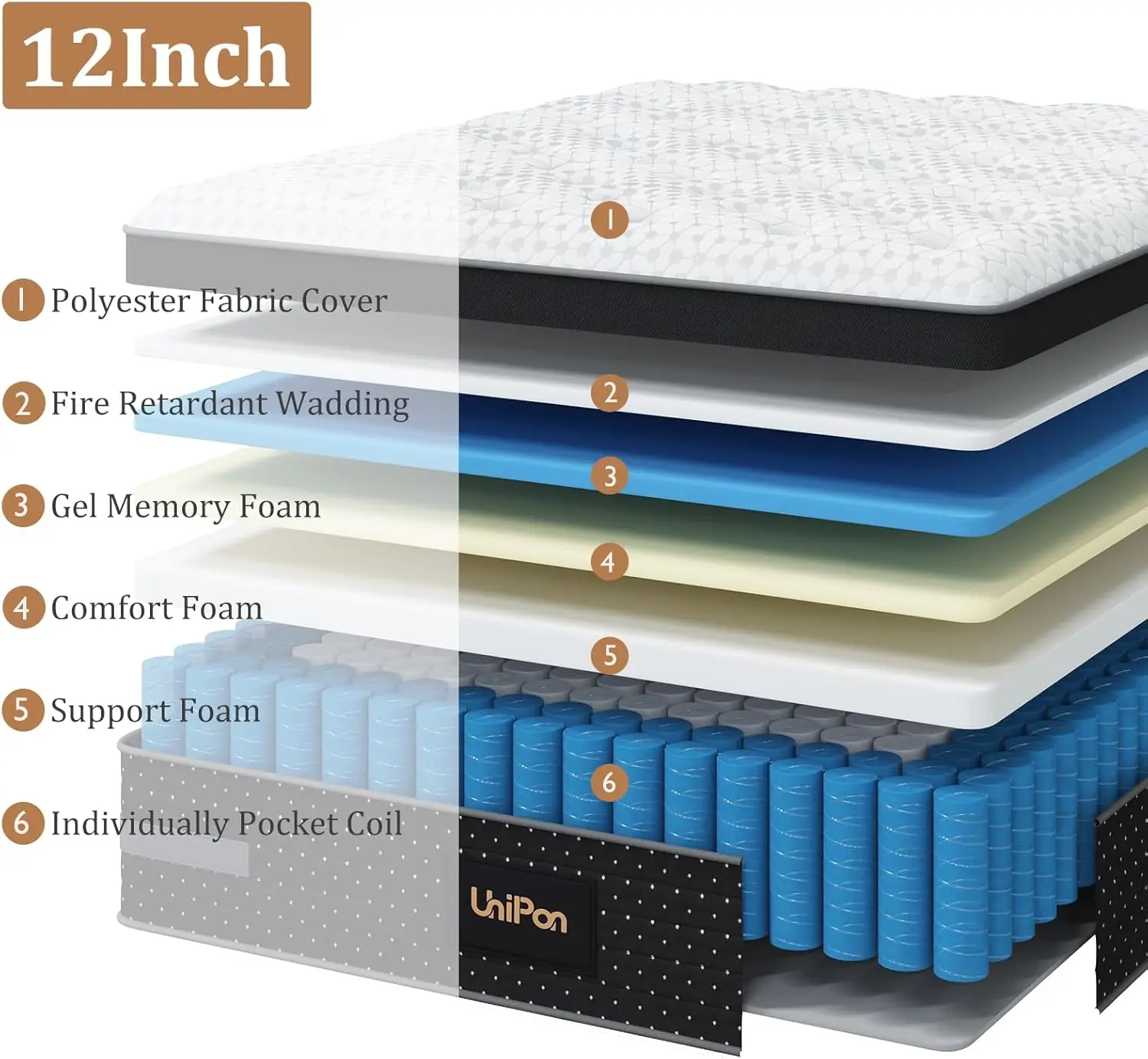 12 Inch Hybrid Mattresses with Extra Lumbar & Shoulder Support, Motion-Isolation Bed in a Box for Pain Relief Deep Sleep