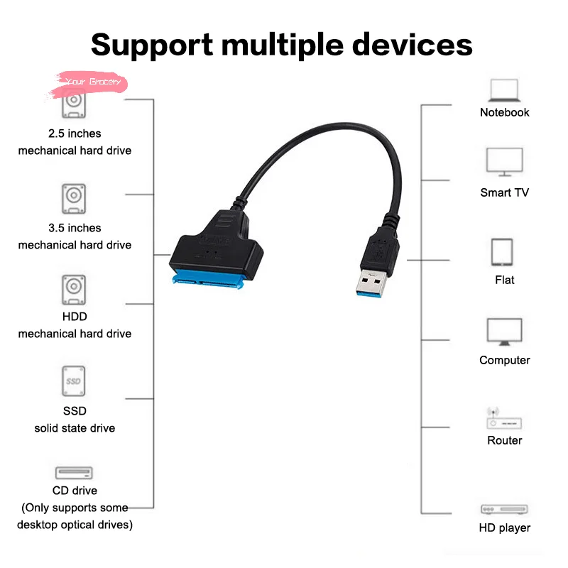 Y-ABS 22핀 SATA 3 HDD SSD 외장 하드 드라이브 어댑터 SATA-USB 3.0/타입-C/2 in 1 USB3.0 타입-C 케이블 최대 6Gbps 2.5인치