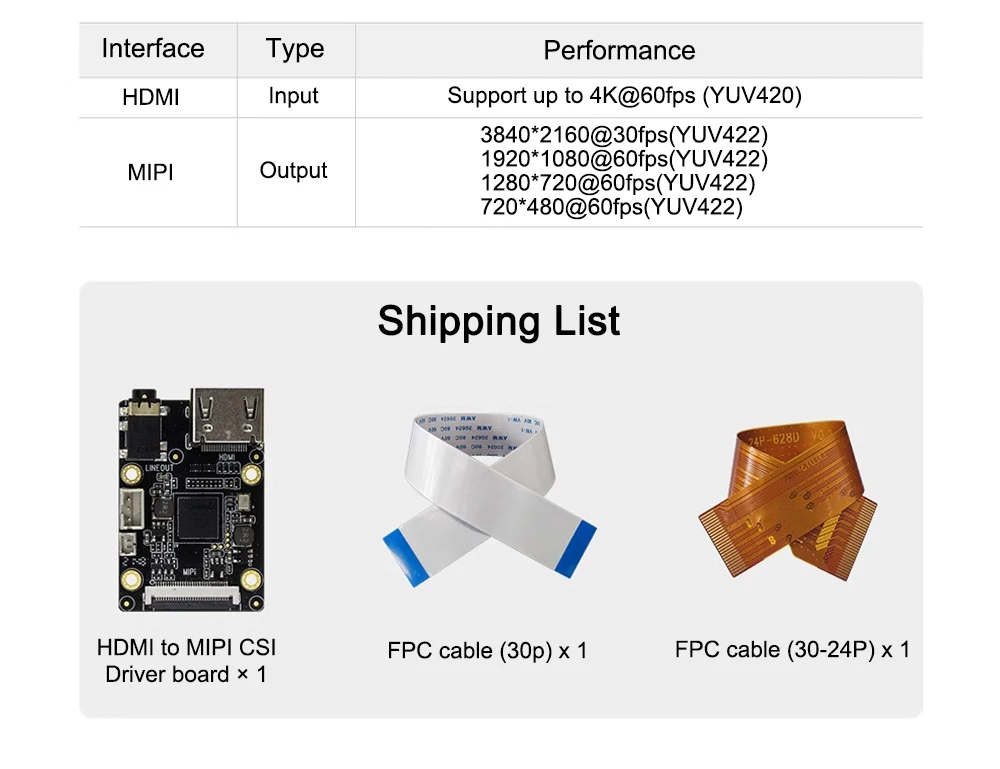 HDMI to MIPI-CSI RK628D Driver Board 4K Input Video Signal Adapter Boards Develo