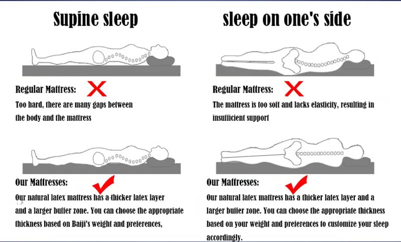 Description Picture 4 of itemThai Latex Bed Mattresses Full-size Folding Flexible Mattress Beds and Bedroom Furniture Medical Sleeping Orthopedic Mattress