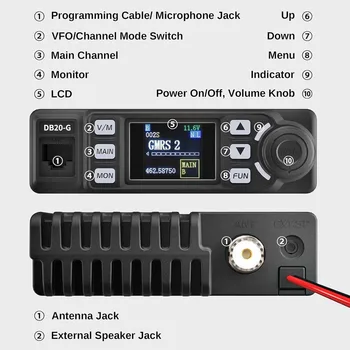 20W Long Range GMRS Mobile Radio for Vehicle, 500 Channels, VOX, Display Sync, Cigarette Lighter Plug, Off Road 4x4 3