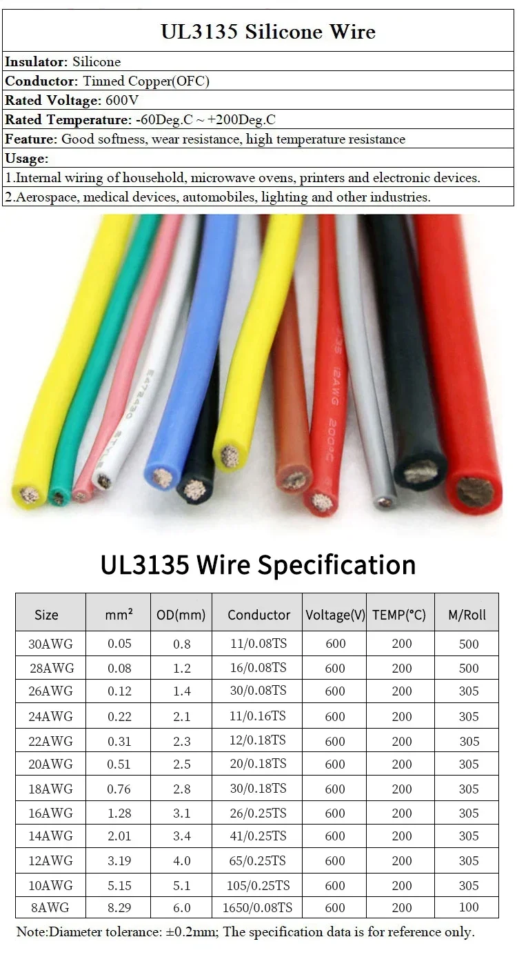 Description Picture 2 of item2/5/10M UL3135 Wire Silicone Insulation Tinned Copper 30 28 26 24 22 20 18 16 14 12 10 AWG High Temperature Resistant Cable Line