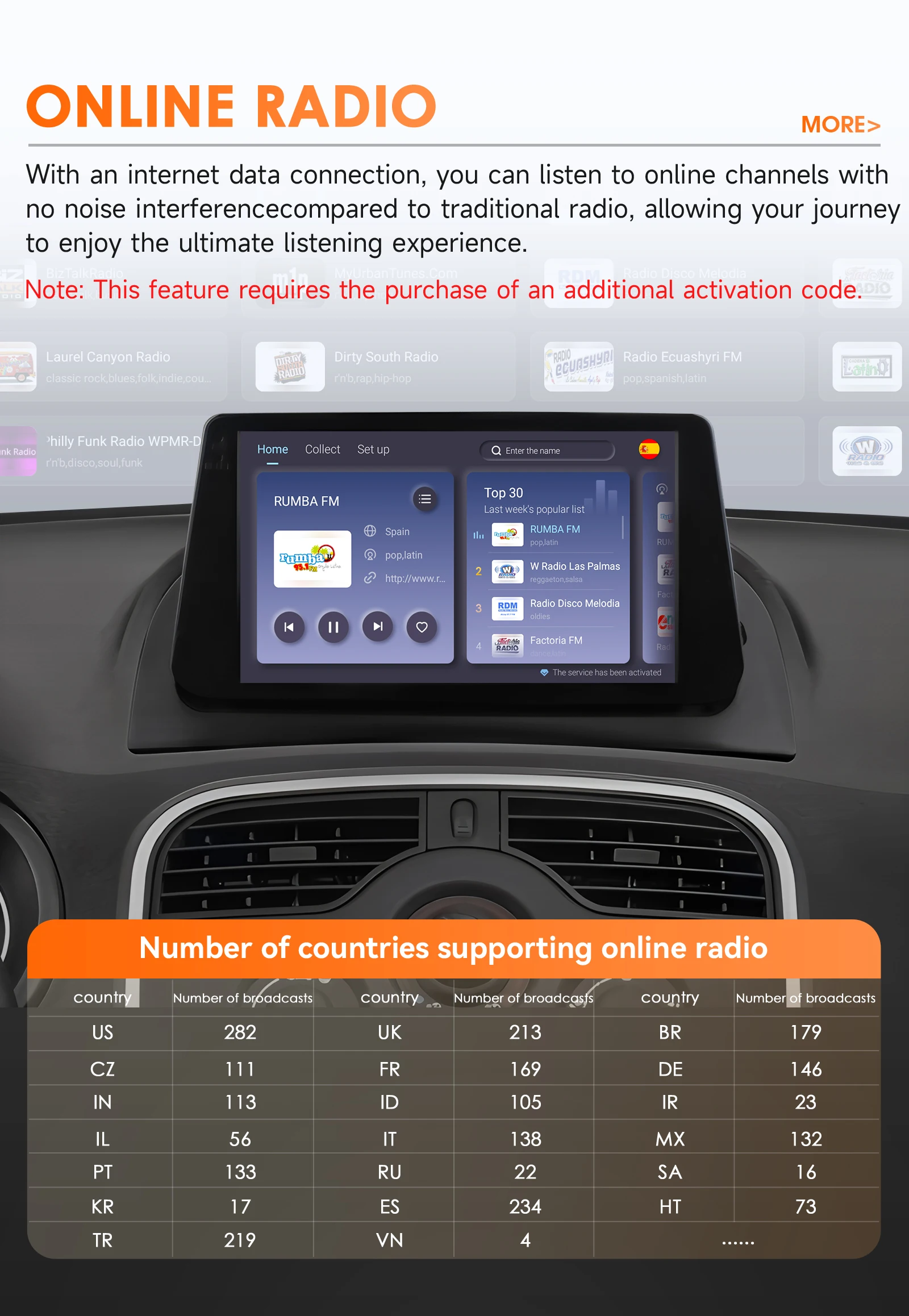 360-Grad-Kamera Android14 Autoradio für Renault Kangoo 2009-2018 Auto-Multimedia-Player CarPlay Android Auto 2Din Stereo 6115 – Detail 28