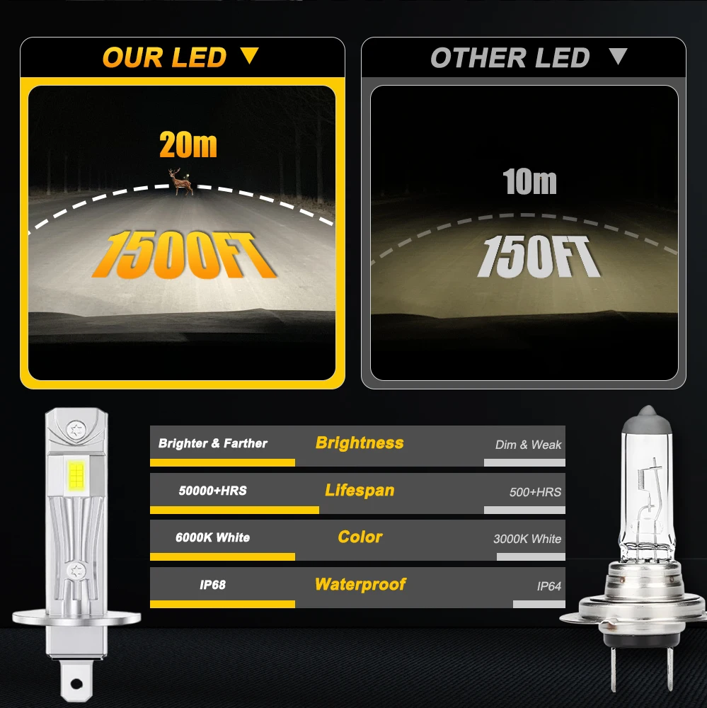 H1 LED 헤드라이트 900000LM 800W 초고휘도 LED 전구 CANBUS 팬리스 안개등 6000K 백색 1:1 사이즈 플러그 앤 플레이 12V