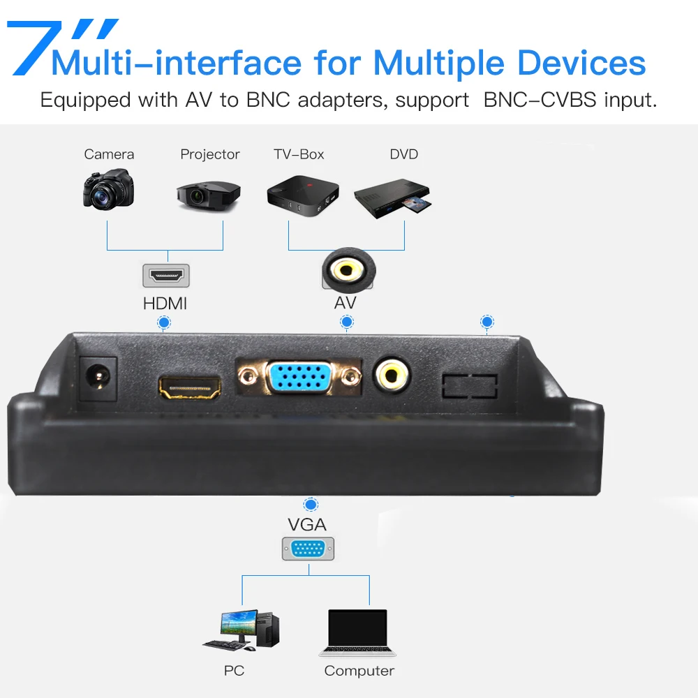 LCD HD PC , ̴ TV ǻ ÷, 2 ä  Է, ޴  , Ŀ HDMI VGA, 1024*600, 7 ġ