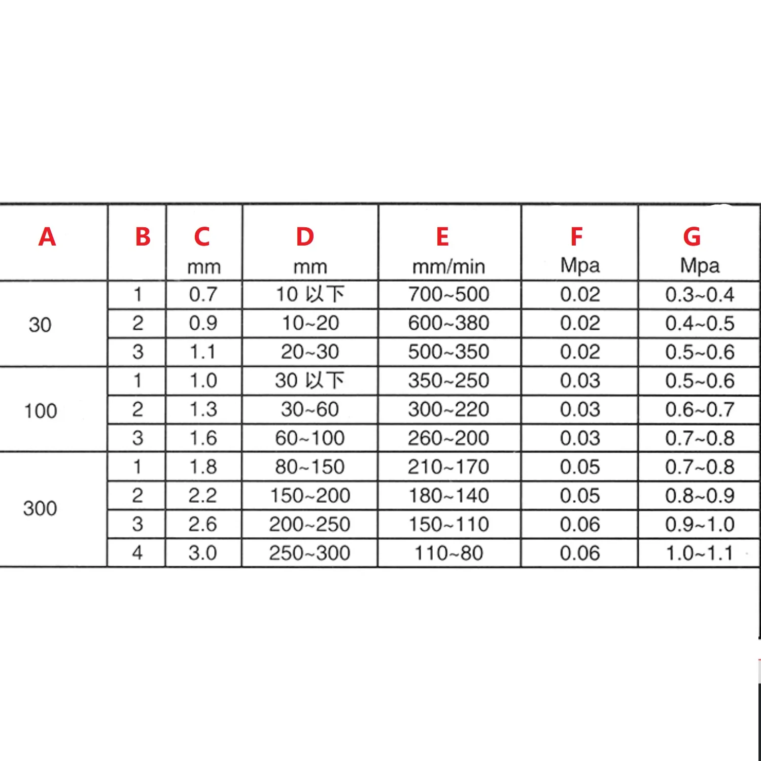 G07-30 G07-100 G07-300 G07 30 100 300 Propane LPG Gas Cutting Torch Nozzle Tip 5 Pieces - Image 4
