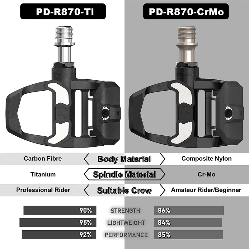 Description Picture 6 of itemBUCKLOS Road Bike Pedals for LOOK KEO Carbon/Nylon Bicycle Self-locking Pedal Clipless Ultralight Pedal for KEO Gravel Bike Part