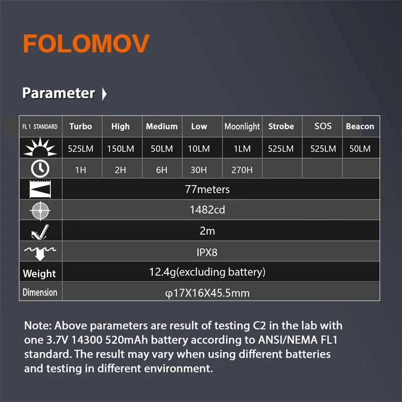 FOLOMOV EDC C2 Nicha E21A 600lm 마그네틱 테일 EDC 미니 손전등, 충전식 14300 배터리, 야외 LED 손전등, 8 가지 모드