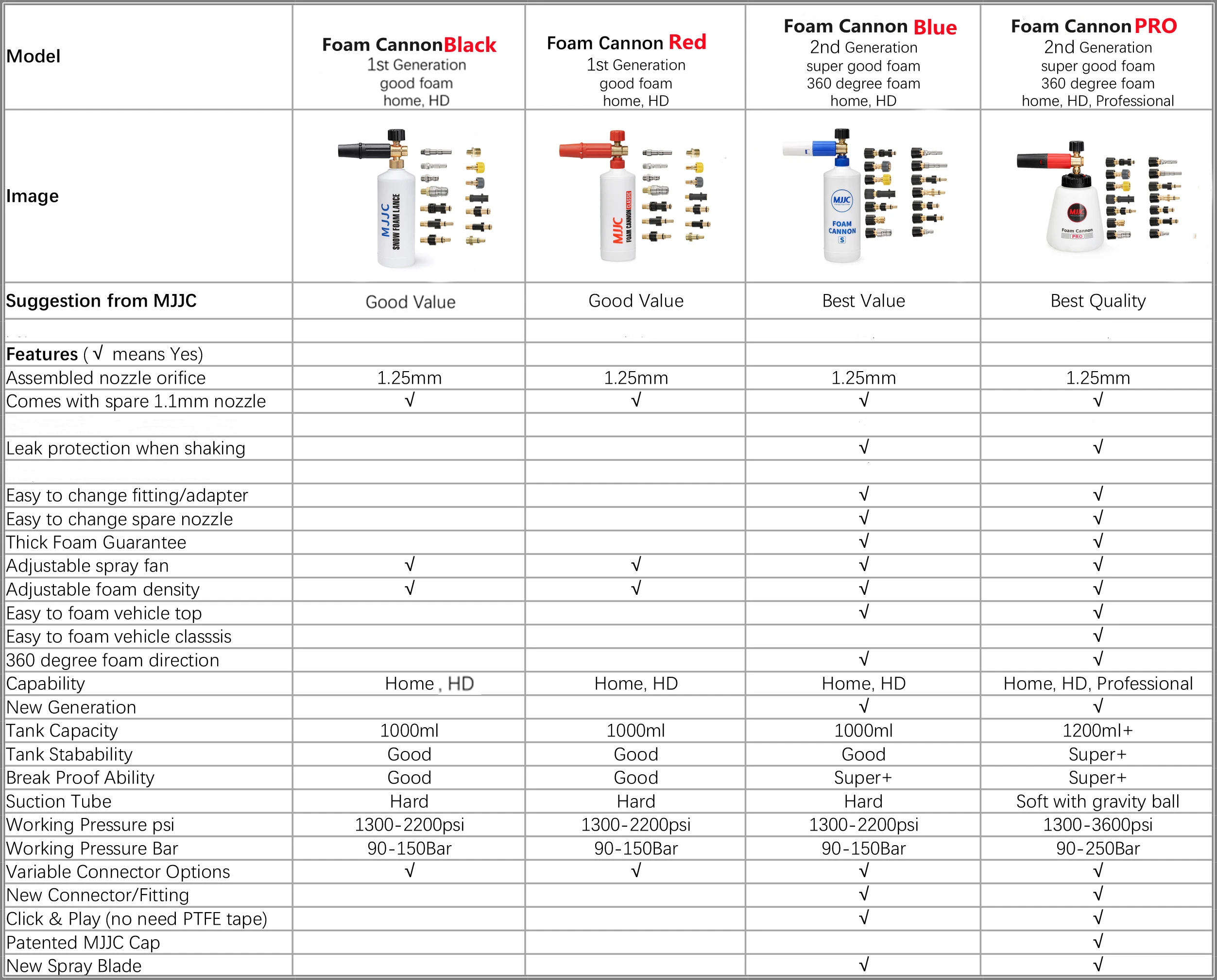 MJJC PRO FOAM LANCE セット MJJC Brand foam lance for karcher K series with High Quality