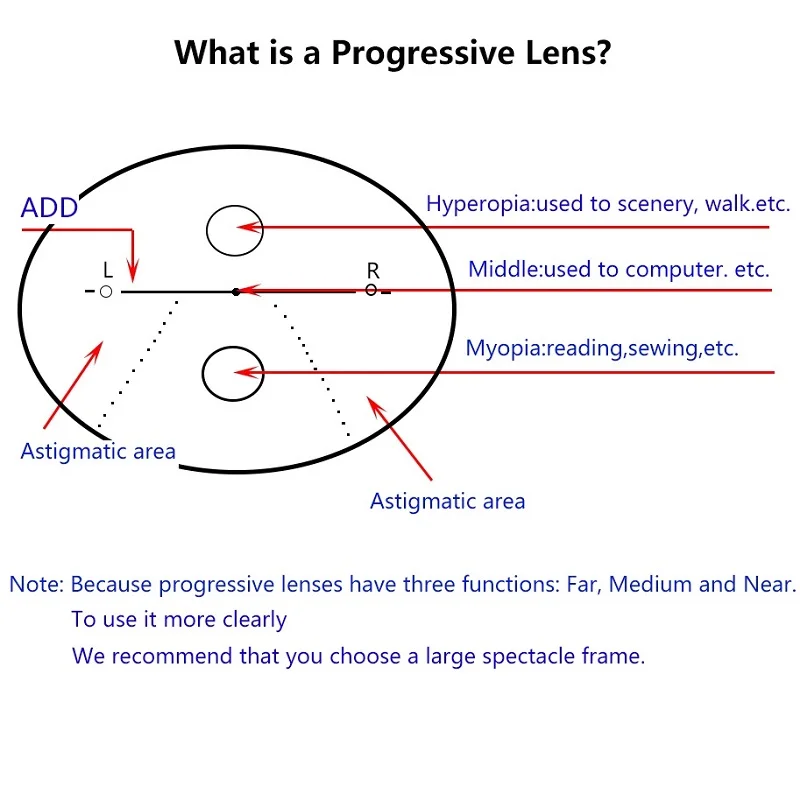 Progressive Prescription Lenses 1.56 1.61 1.67 1.74 Multi-focus 4 Times Hardness MR-8 Super Tough Thin Aspheric Resin Lens