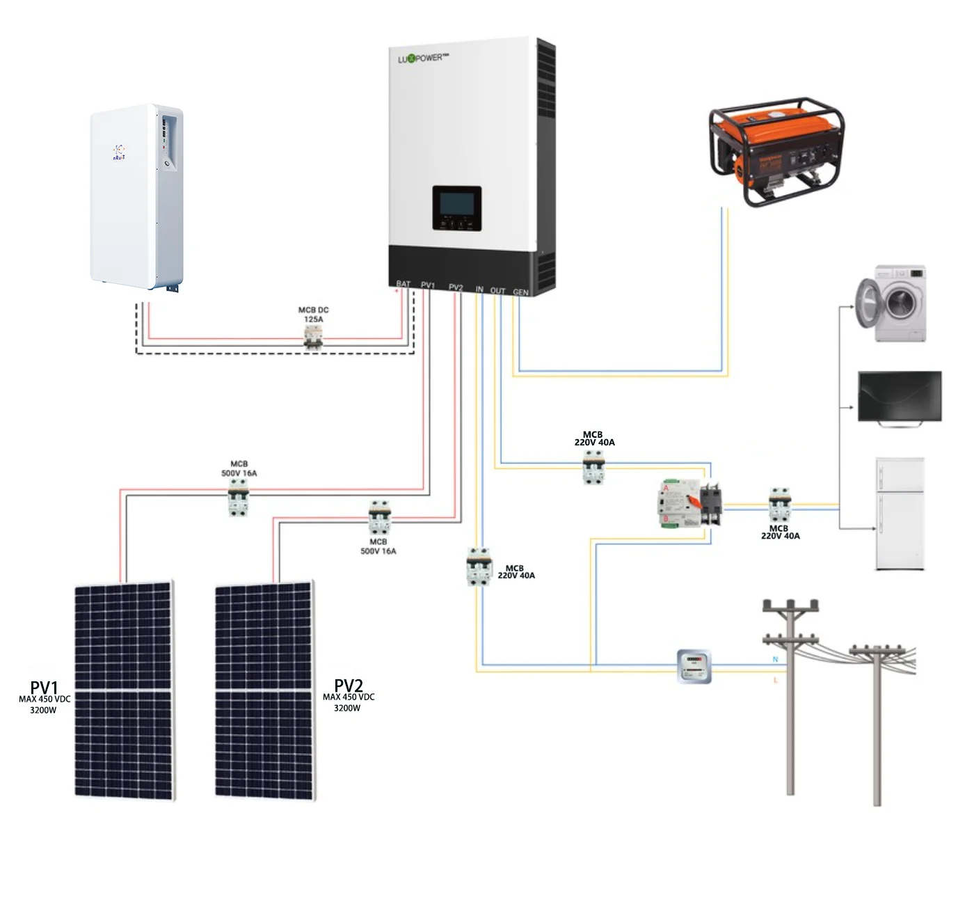 Luxpower Sna 5000 Off Grid 5Kw Inverter Solare Avanzato Parallelo Fino A 50Kw