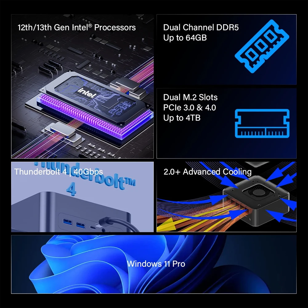 ミニPC　i7-1185G7　32GB　M.2SSD 1TB　Win11 Pro ミニPC i7-1185G7 32GB M.2SSD 1TB Win11 Pro（Mini PC Gaming