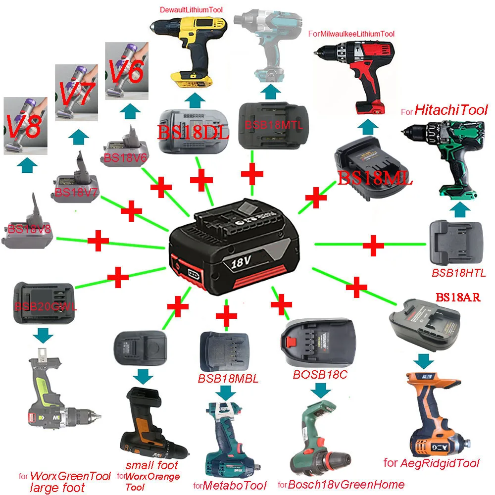 

Bat618 Adapter BSB18MTL BSB18DWL Converter For Bosch 18V Li-ion Battery For Makita For Milwaukee For Dewalt Hitachi Worx Tool