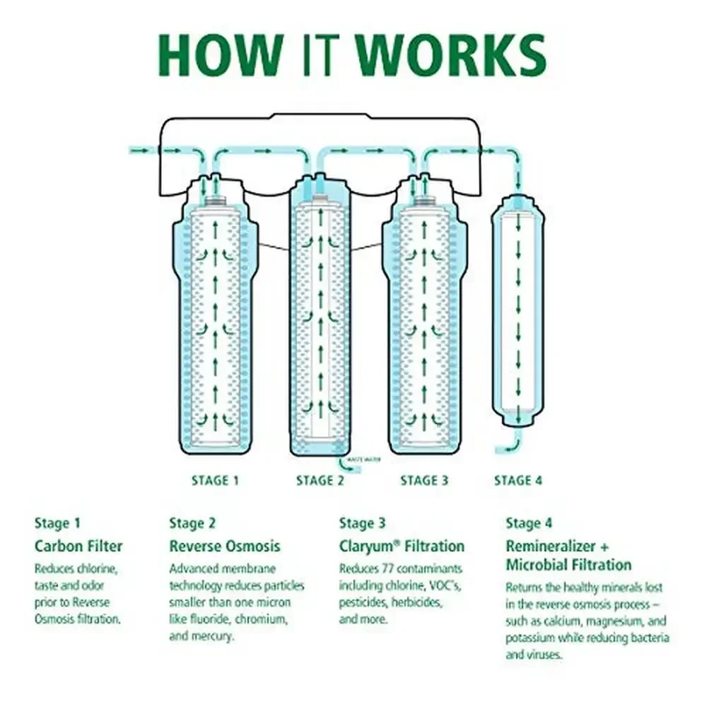 Claryum Carbon Microbial Remineralizer Replacement AO-US-RO-MB-4000 Clean Water Machine Filter 99% Contaminants NSF Certified