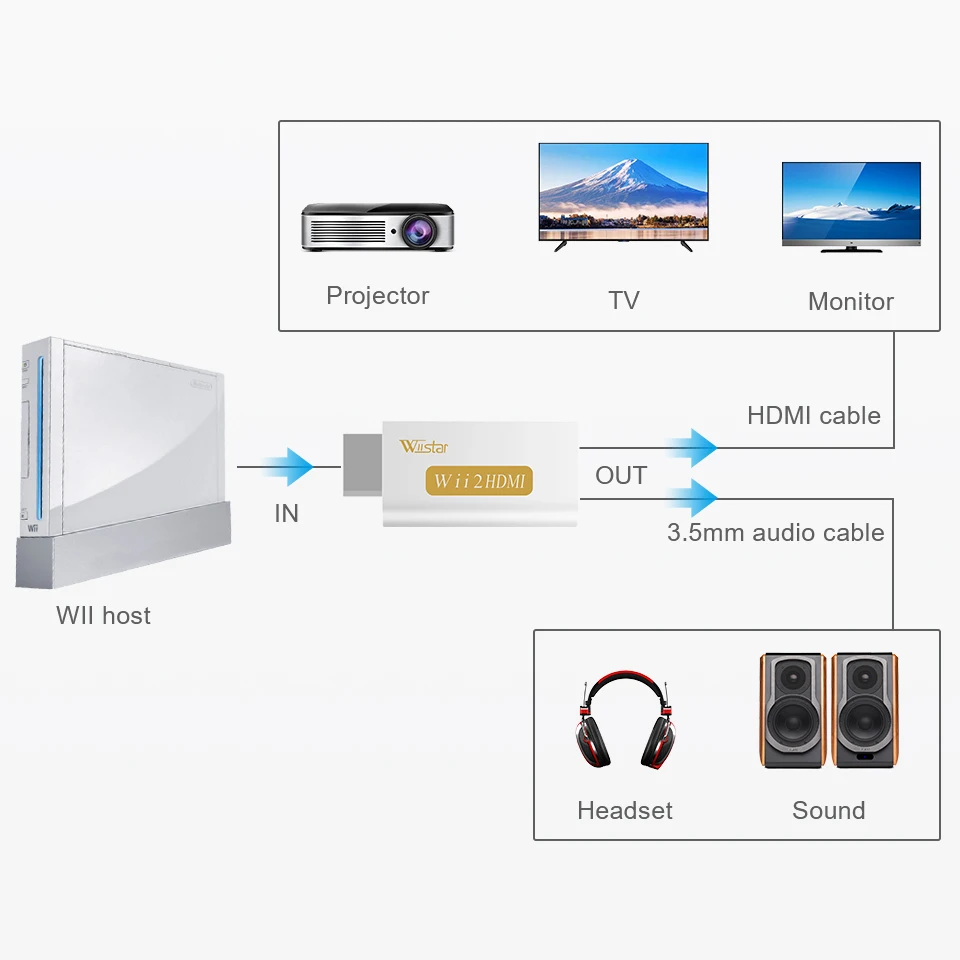 Wiistar Wii to HDMI Converter Wii2HDMI Adapter 1080P +3.5mm Audio Output video converter