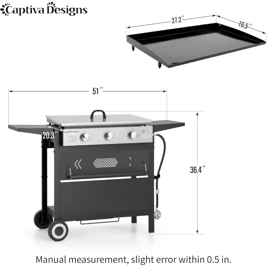 description