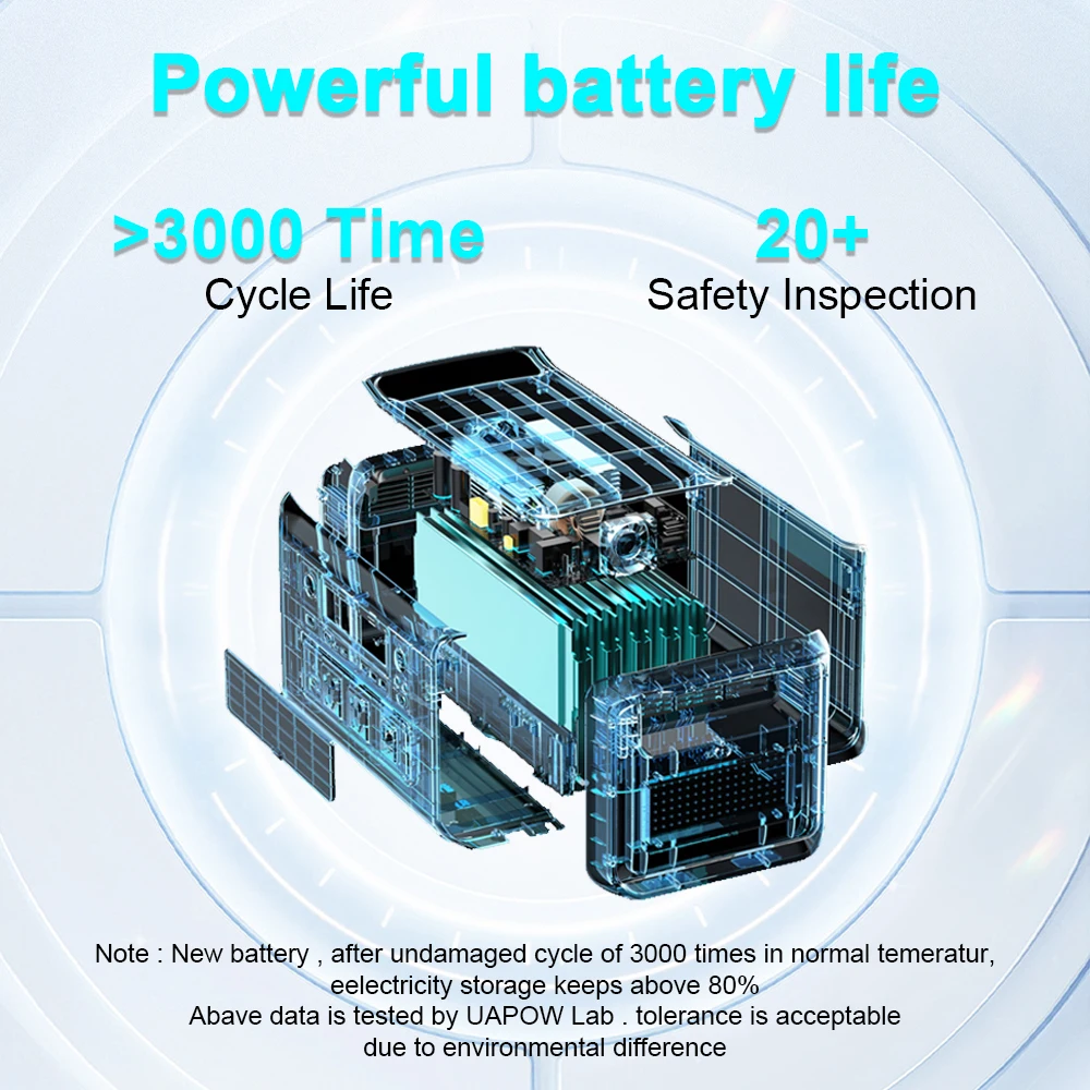 1800W Portable Power Station 6