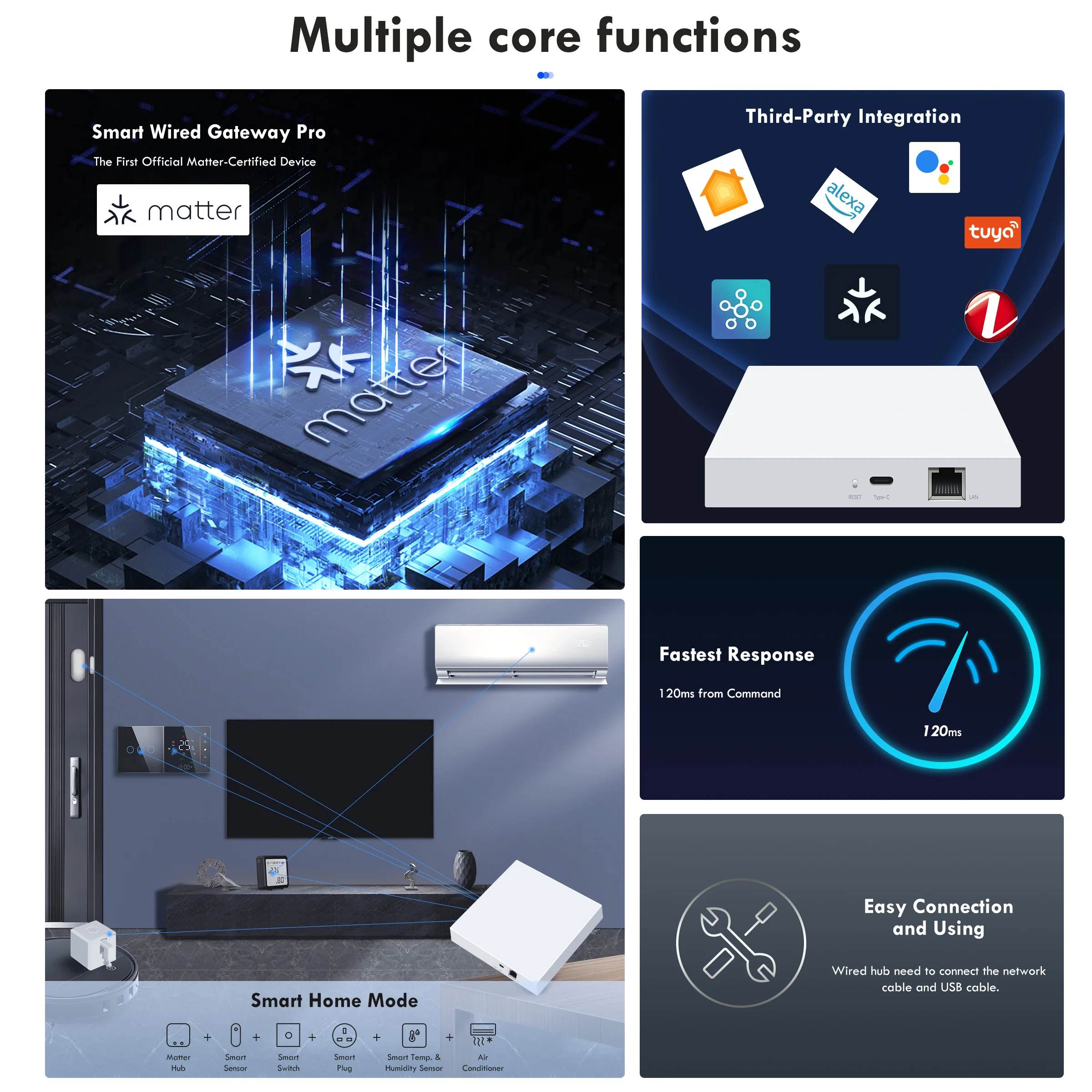 GIRIER-Tuya Smart Matter Gateway Bridge, Filaire Matter Thread Zigequation Mesh airies, Fonctionne avec Hey Google Alexa Siri Homekit Smartthings