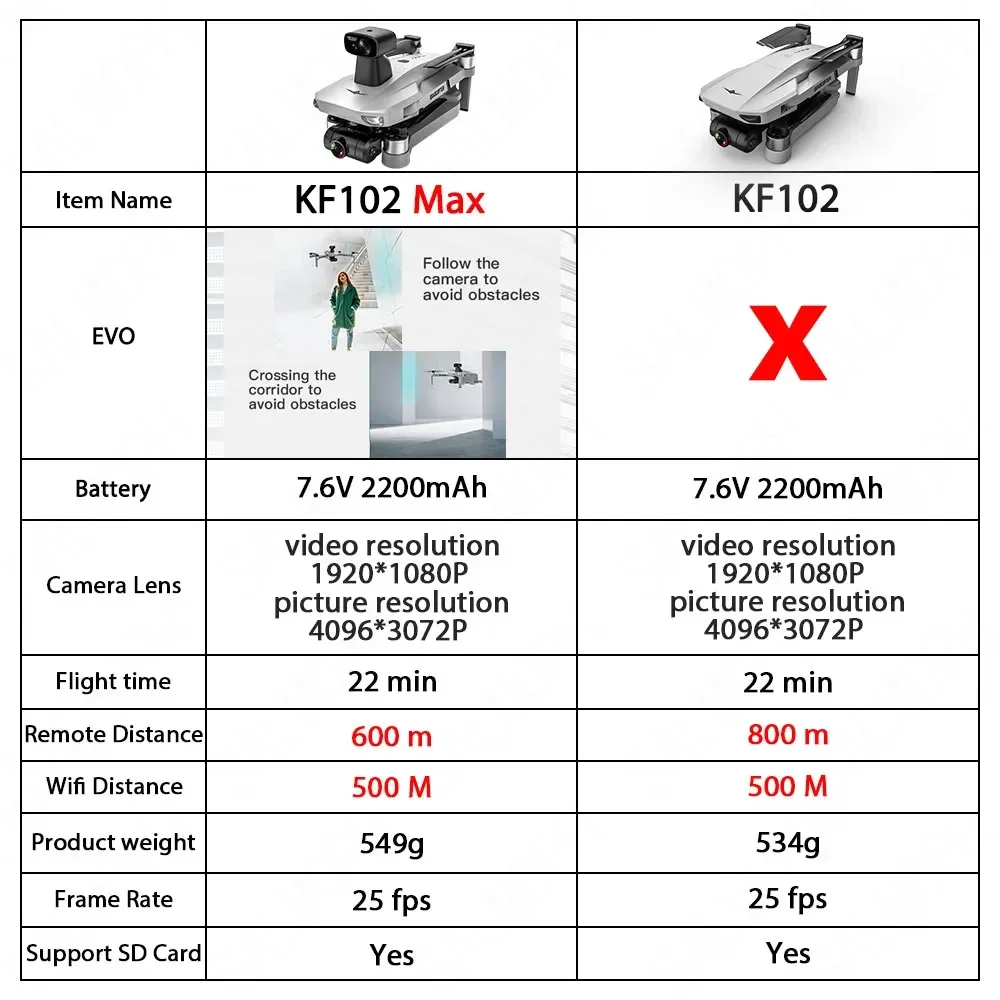 

Drone 4K Professional 5G WIFI Mini GPS Dron With Camera FPV Visual Obstacle Avoidance Brushless Motor Quadcopter KF102 MAX