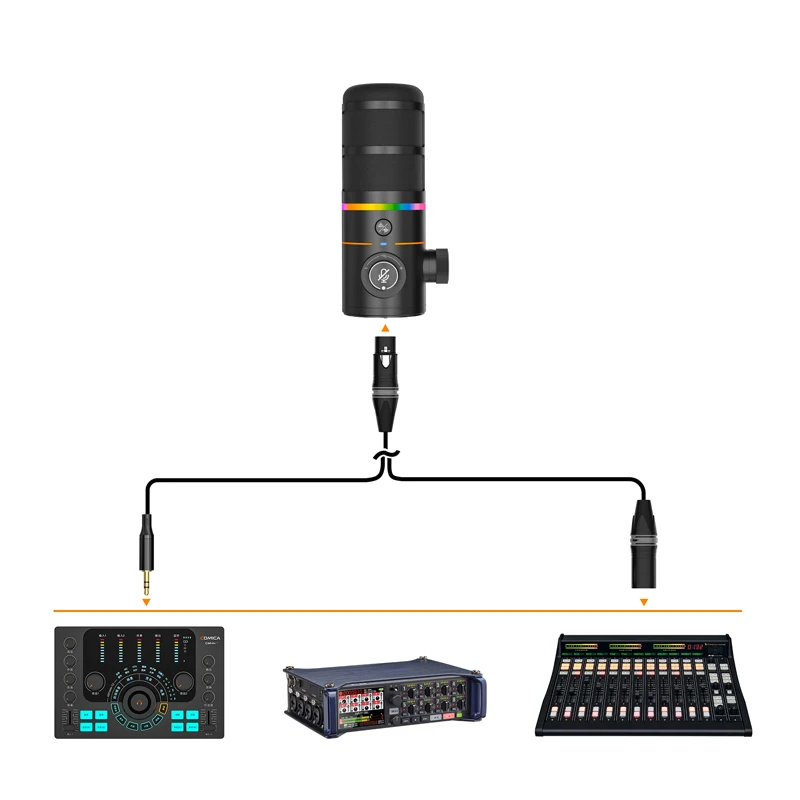 Comica D10 PRO COMBO カーディオイド USB/XLR ダイナミック