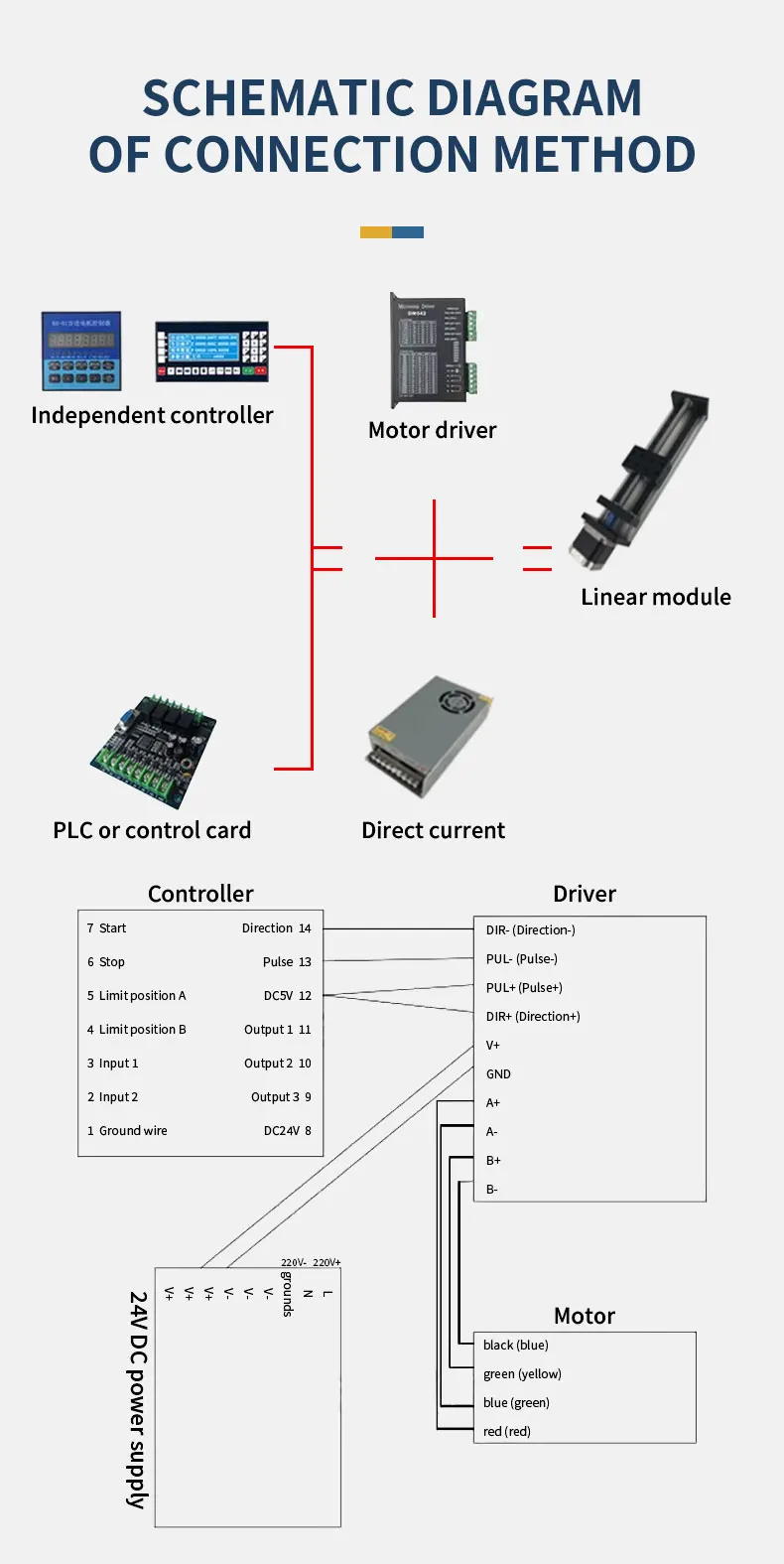 MF40 Versiegelter Synchronriemen Elektrischer Schiebetisch Lineare Führungsschiene Schiebemodul Aluminiumlegierungssatz für CNC-Übertragungsteile – Detail 2